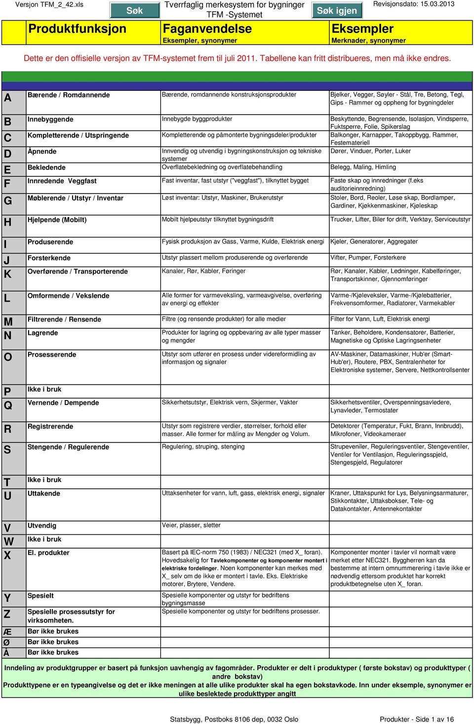 Beskyttende, Begrensende, Isolasjon, Vindsperre, Fuktsperre, Folie, Spikerslag C Kompletterende / Utspringende Kompletterende og påmonterte bygningsdeler/produkter Balkonger, Karnapper, Takoppbygg,