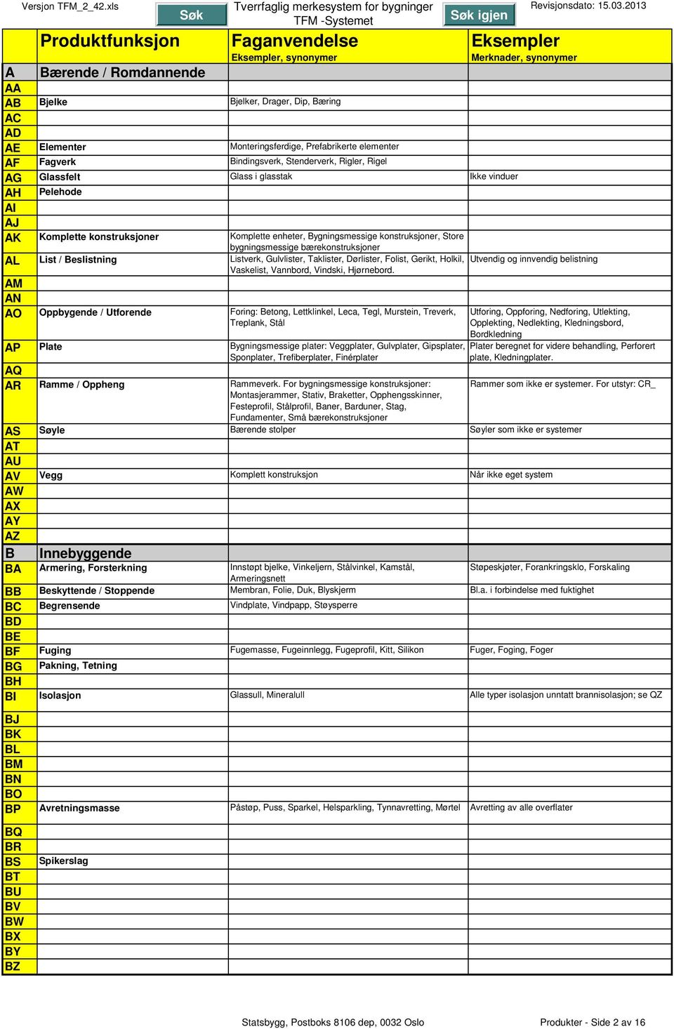 bærekonstruksjoner AL List / Beslistning Listverk, Gulvlister, Taklister, Dørlister, Folist, Gerikt, Holkil, Utvendig og innvendig belistning Vaskelist, Vannbord, Vindski, Hjørnebord.