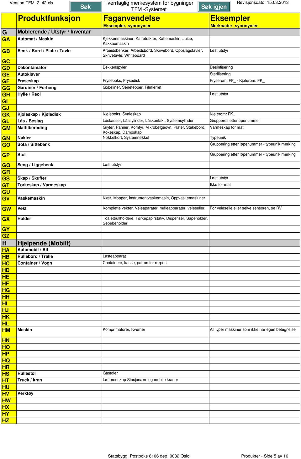 Arbeidsbenker, Arbeidsbord, Skrivebord, Oppslagstavler, Skrivetavle, Whiteboard Løst utstyr GC GD Dekontamator Bekkenspyler Desinfisering GE Autoklaver Sterilisering GF Fryseskap Fryseboks, Frysedisk