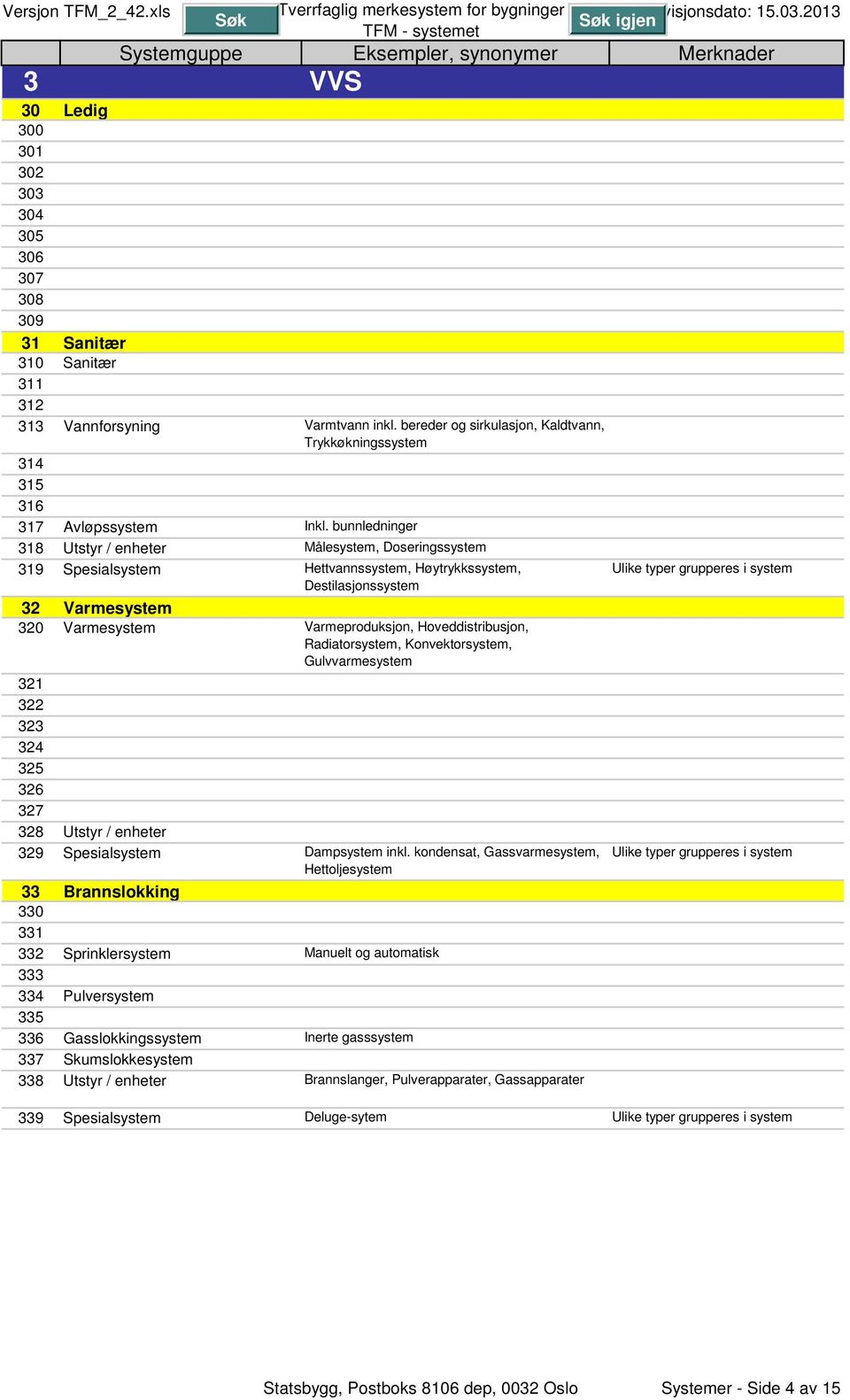 bunnledninger 318 Utstyr / enheter Målesystem, Doseringssystem 319 Spesialsystem Hettvannssystem, Høytrykkssystem, Destilasjonssystem 32 Varmesystem 320 Varmesystem Varmeproduksjon,