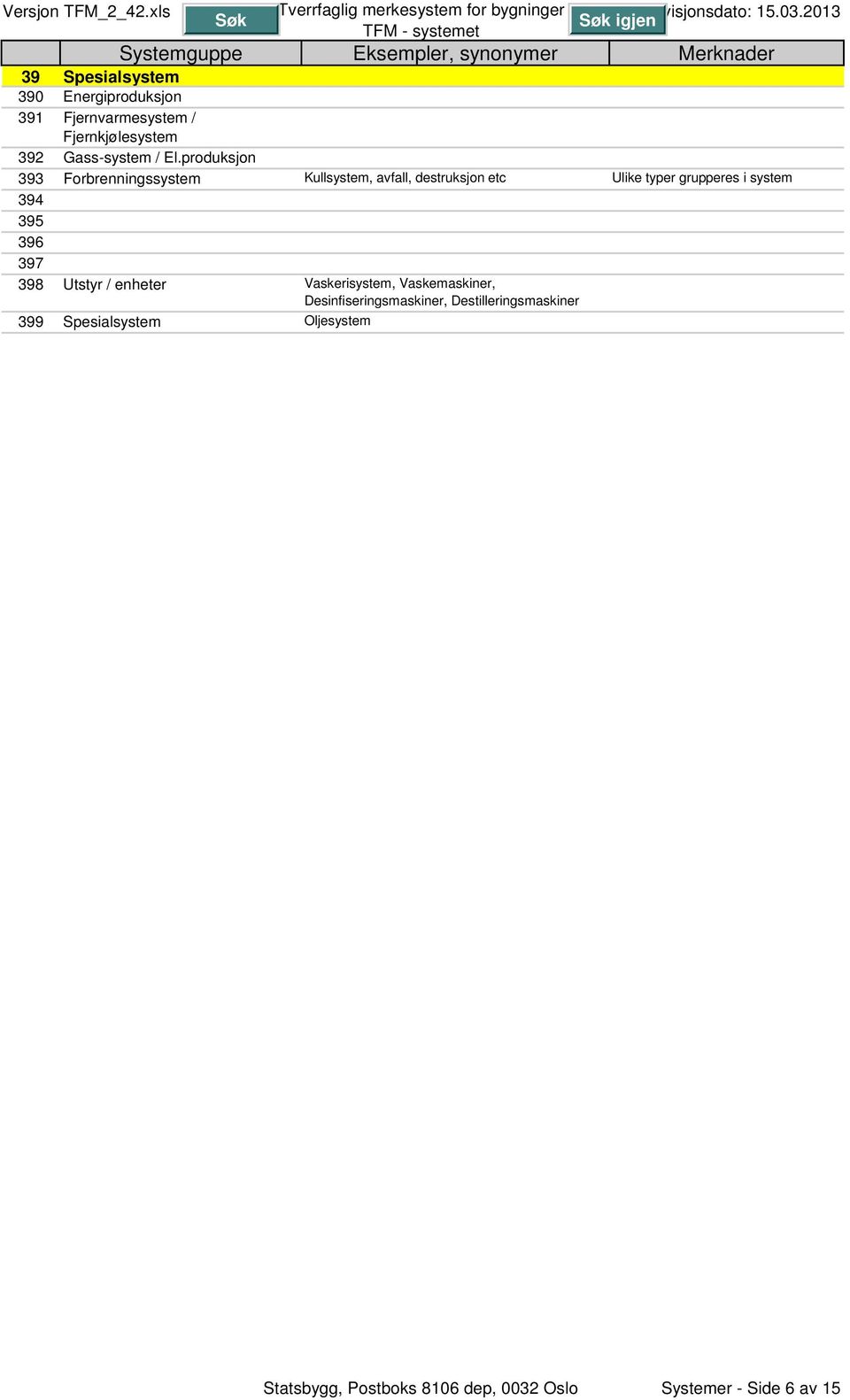 produksjon 393 Forbrenningssystem Kullsystem, avfall, destruksjon etc Ulike typer grupperes i system 394 395 396