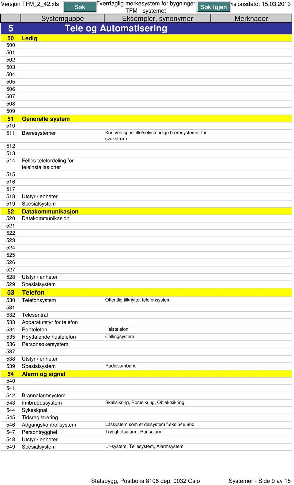 526 527 528 Utstyr / enheter 529 Spesialsystem 53 Telefon 530 Telefonsystem Offentlig tilknyttet telefonsystem 531 532 Telesentral 533 Apparatutstyr for telefon 534 Porttelefon Heistelefon 535