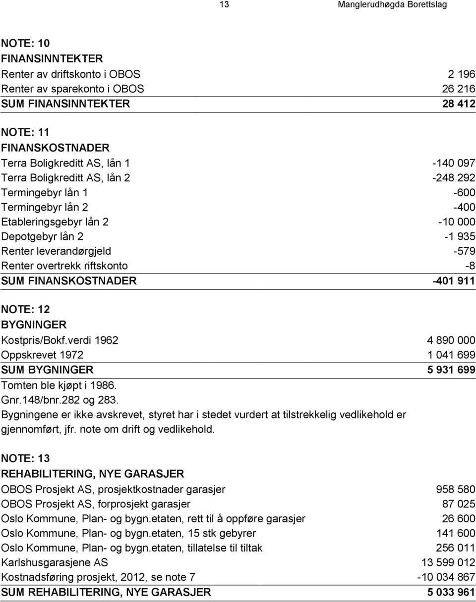 riftskonto -8 SUM FINANSKOSTNADER -401 911 NOTE: 12 BYGNINGER Kostpris/Bokf.verdi 1962 4 890 000 Oppskrevet 1972 1 041 699 SUM BYGNINGER 5 931 699 Tomten ble kjøpt i 1986. Gnr.148/bnr.282 og 283.