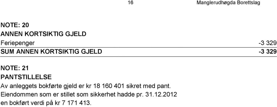 anleggets bokførte gjeld er kr 18 160 401 sikret med pant.