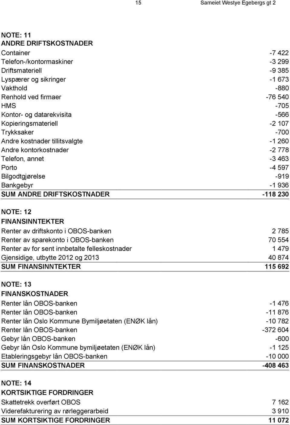 Bilgodtgjørelse -919 Bankgebyr -1 936 SUM ANDRE DRIFTSKOSTNADER -118 230 NOTE: 12 FINANSINNTEKTER Renter av driftskonto i OBOS-banken 2 785 Renter av sparekonto i OBOS-banken 70 554 Renter av for