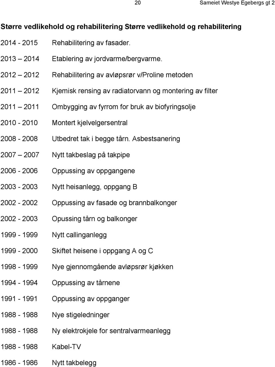 kjelvelgersentral 2008-2008 Utbedret tak i begge tårn.