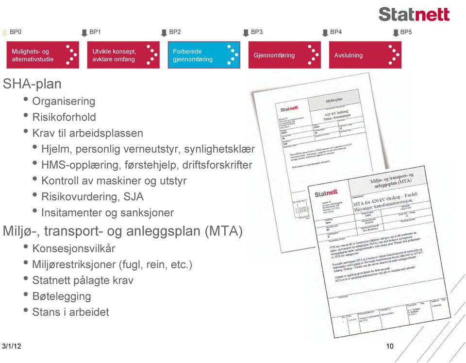 førstehjelp, driftsforskrifter Kontroll av maskiner og utstyr Risikovurdering, SJA Insitamenter og sanksjoner Miljø-, transport-