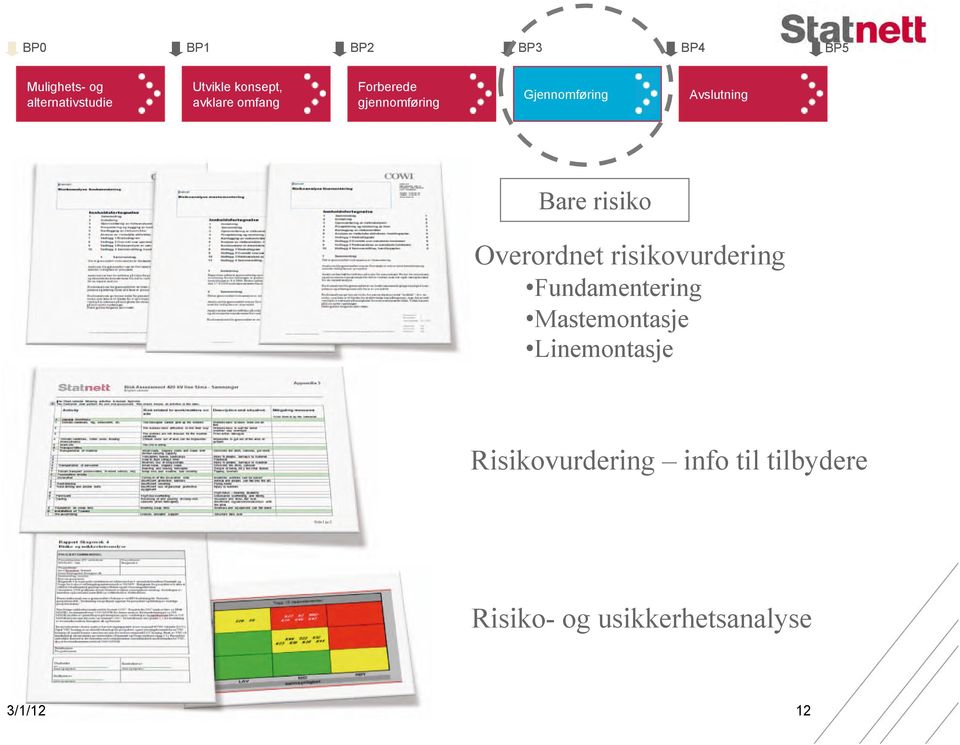 risiko Overordnet risikovurdering Fundamentering Mastemontasje