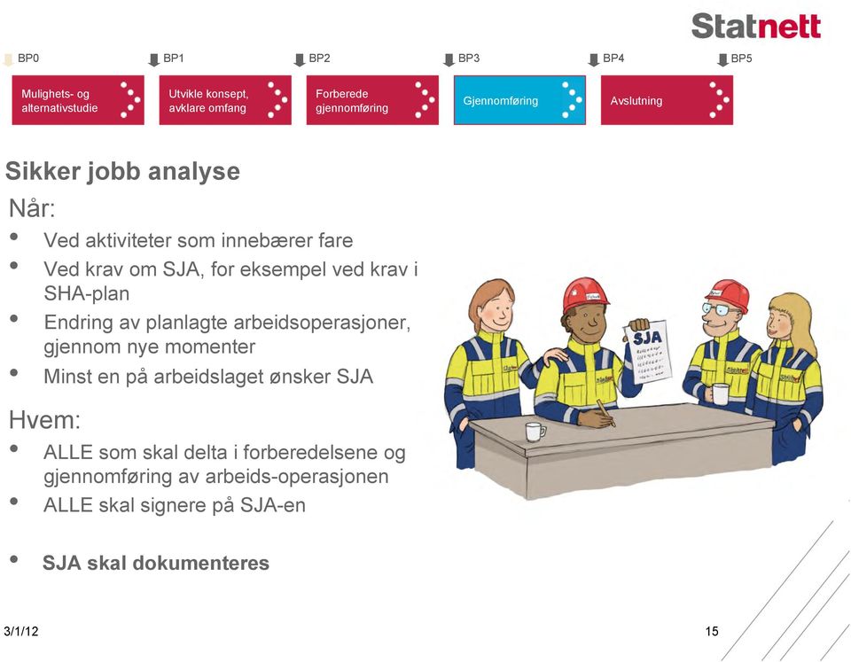 krav i SHA-plan Endring av planlagte arbeidsoperasjoner, gjennom nye momenter Minst en på arbeidslaget ønsker SJA Hvem: