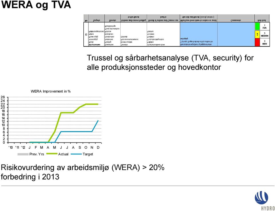 WERA Improvement in % '10 '11 '12 J F M A M J J A S O N D Prev.