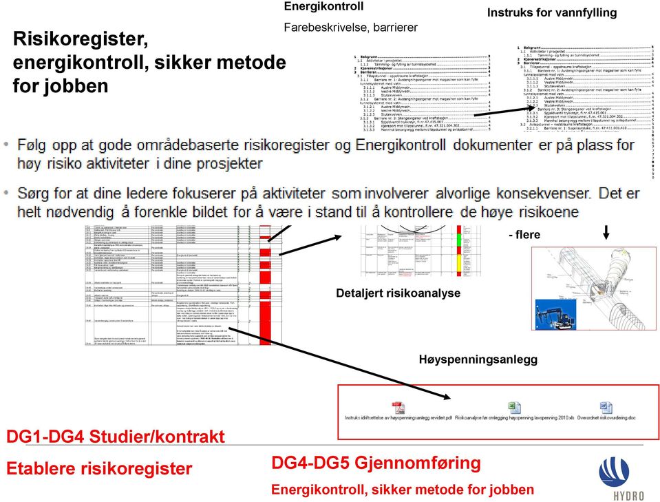 - flere Detaljert risikoanalyse Høyspenningsanlegg DG1-DG4 Studier/kontrakt