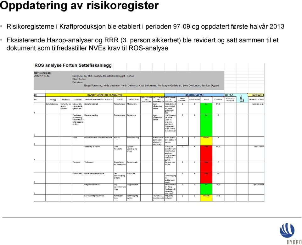 Eksisterende Hazop-analyser og RRR (3.