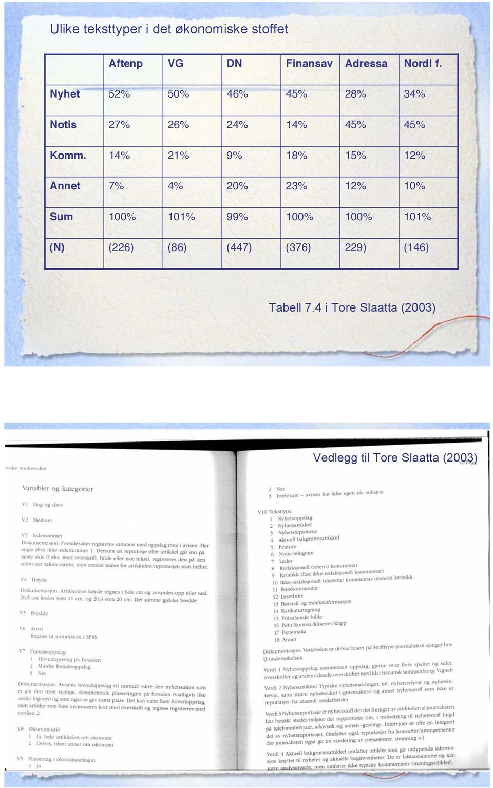 14% 21% 9% 18% 15% 12% Annet 7% 4% 20% 23% 12% 10% Sum 100% 101% 99% 100% 100% 101%