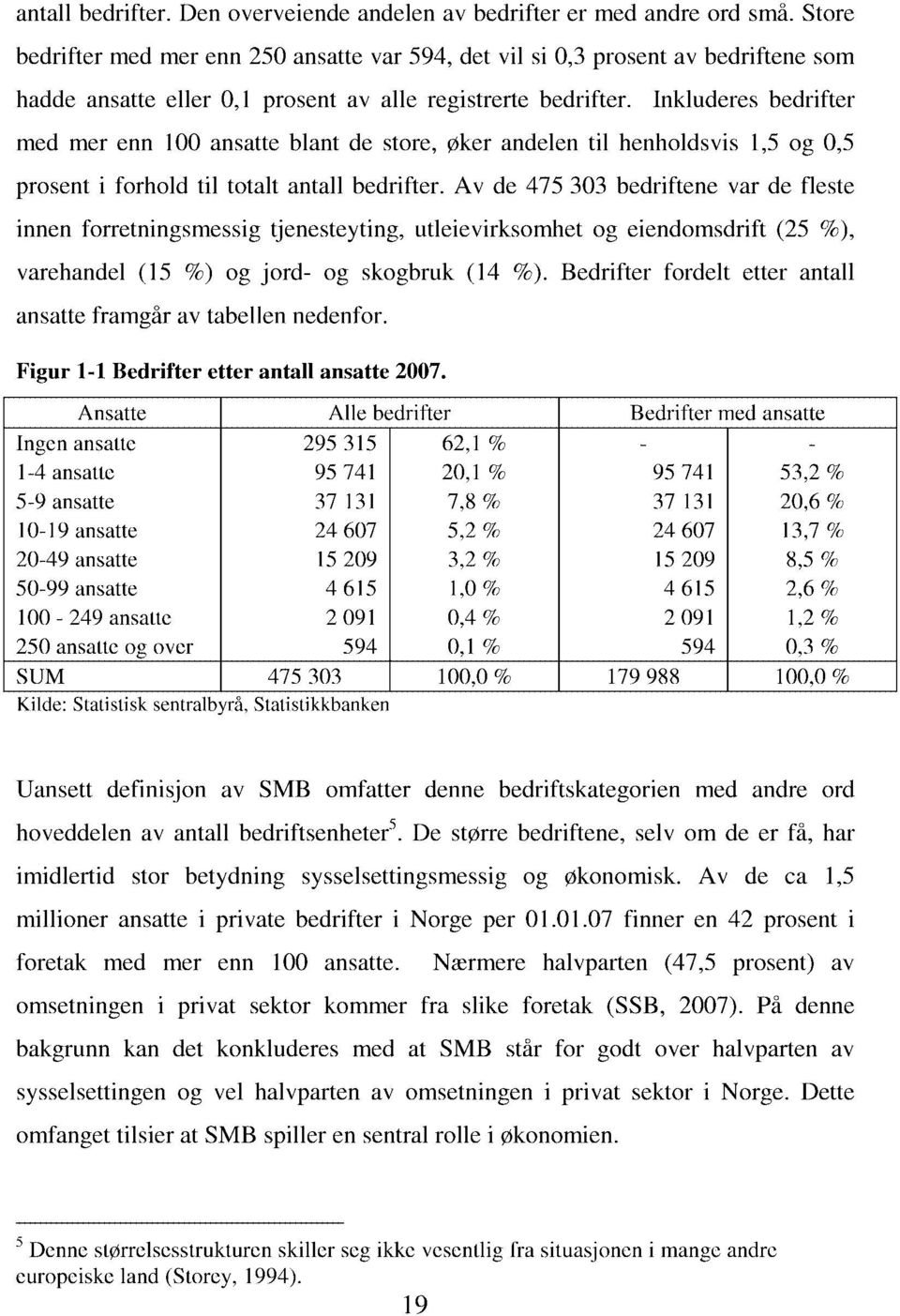 Inkluderes bedrifter med mer enn 100 ansatte blant de store, øker andelen til henholdsvis 1,5 og 0,5 prosent i forhold til totalt antall bedrifter.