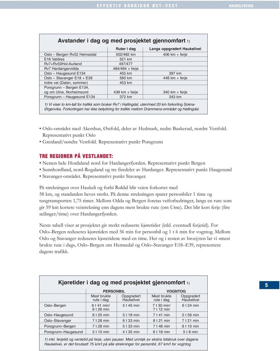 + ferje 340 km + ferje Porsgrunn Haugesund E134 372 km 343 km 1) Vi viser to km-tall for trafikk som bruker Rv7 i Hallingdal, uten/med 20 km forkorting Sokna- Ørgenvika.