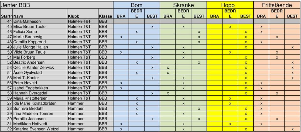 x 52 Beatrix Andersen Holmen T&T BBB x x x x 53 Cecilie Kanter Zerwick Holmen T&T BBB x x x x 54 Åsne Øyulvstad Holmen T&T BBB x x x x 55 Mari T.