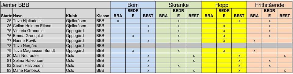 x 77 Hanne Røvik Oppegård BBB x x x x 78 Tuva Nergård Oppegård BBB 79 Tuva Magnussen Sundt Oppegård BBB x x x x 80 Mali