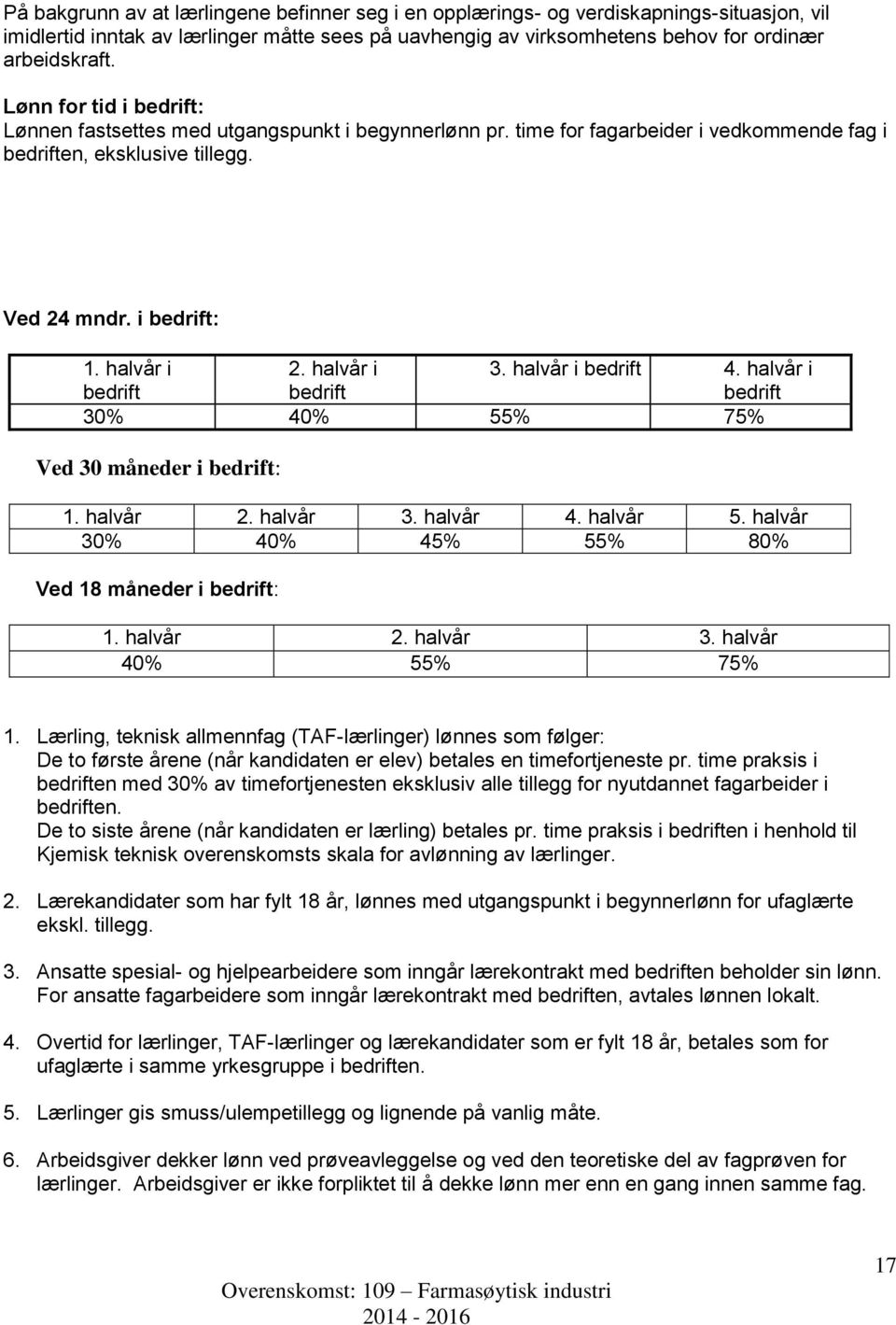 halvår i bedrift 4. halvår i bedrift bedrift bedrift 30% 40% 55% 75% Ved 30 måneder i bedrift: 1. halvår 2. halvår 3. halvår 4. halvår 5. halvår 30% 40% 45% 55% 80% Ved 18 måneder i bedrift: 1.