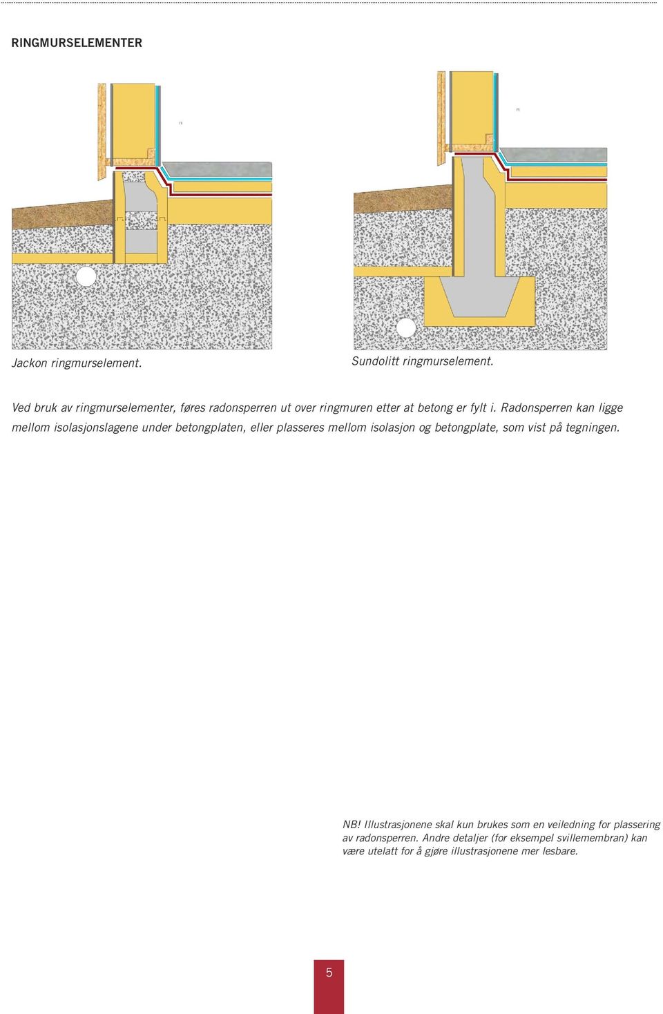 Radonsperren kan ligge mellom isolasjonslagene under betongplaten, eller plasseres mellom isolasjon og betongplate, som
