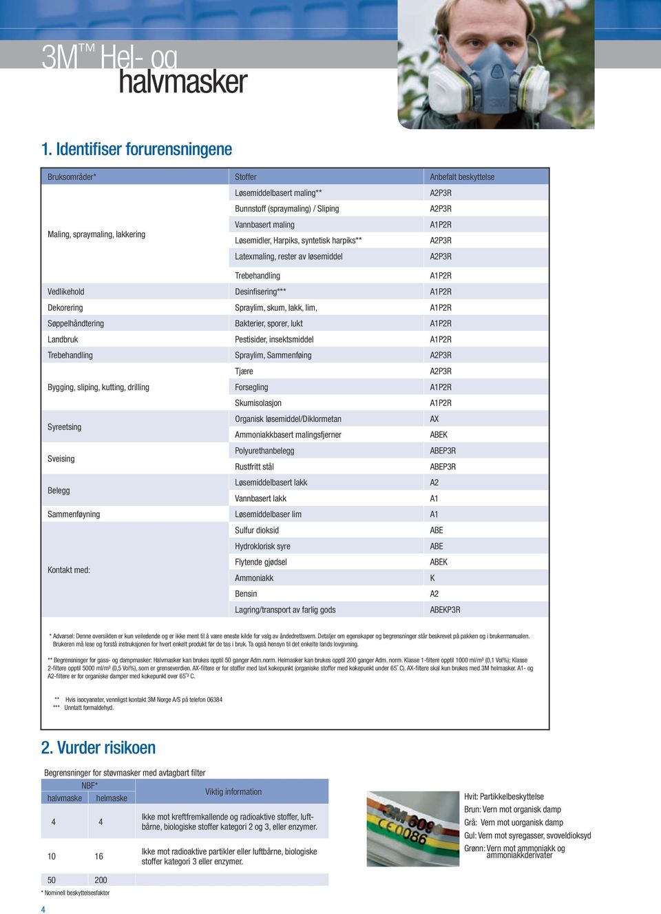 Harpiks, syntetisk harpiks** Latexmaling, rester av løsemiddel Trebehandling A2P3R A2P3R A1P2R A2P3R A2P3R A1P2R Vedlikehold Desinfisering*** A1P2R Dekorering Spraylim, skum, lakk, lim, A1P2R