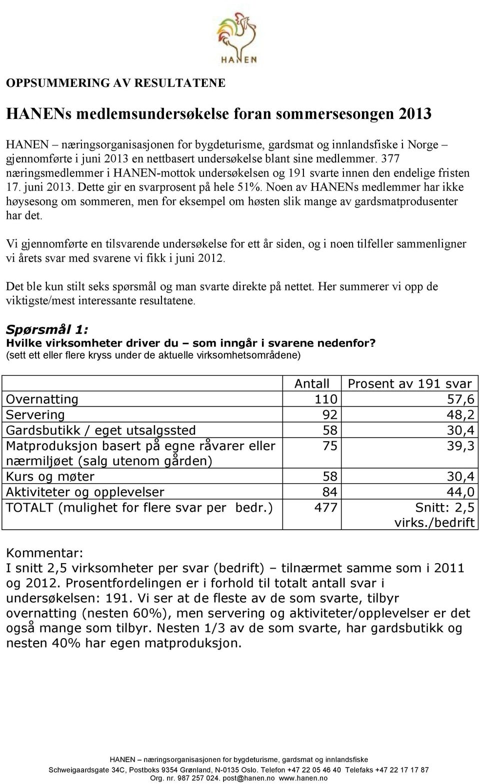 Noen av HANENs medlemmer har ikke høysesong om sommeren, men for eksempel om høsten slik mange av gardsmatprodusenter har det.