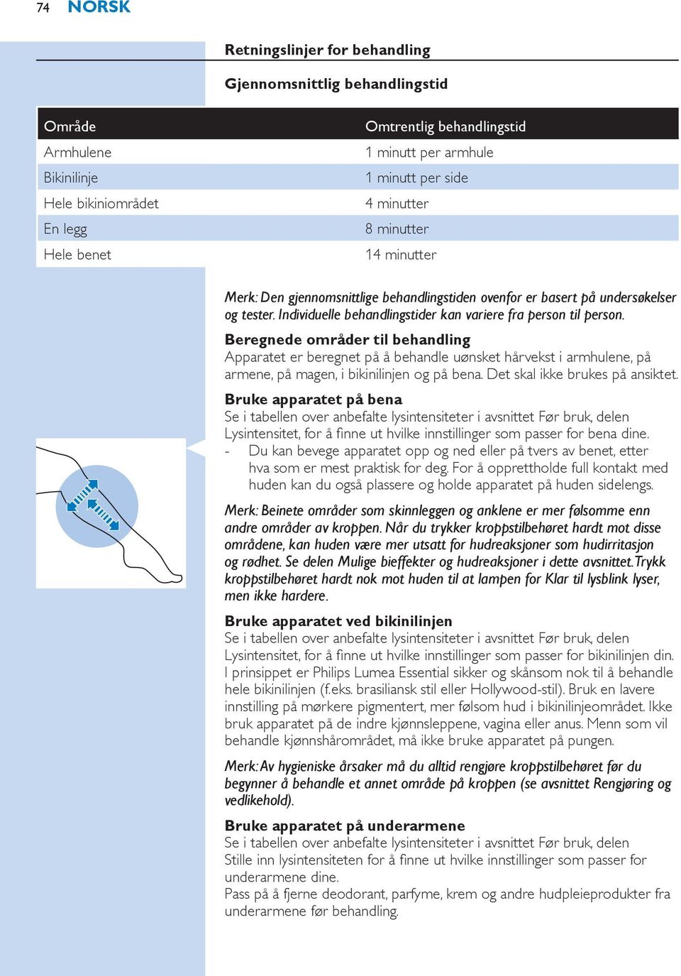 Beregnede områder til behandling Apparatet er beregnet på å behandle uønsket hårvekst i armhulene, på armene, på magen, i bikinilinjen og på bena. Det skal ikke brukes på ansiktet.