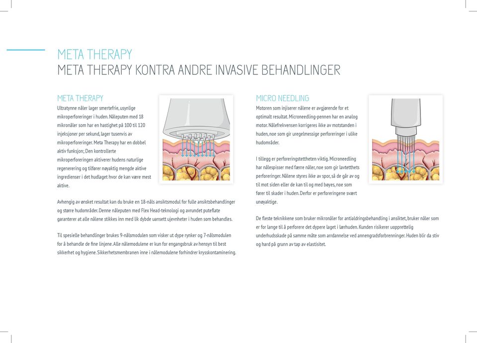 Meta Therapy har en dobbel aktiv funksjon; Den kontrollerte mikroperforeringen aktiverer hudens naturlige regenerering og tilfører nøyaktig mengde aktive ingredienser i det hudlaget hvor de kan være