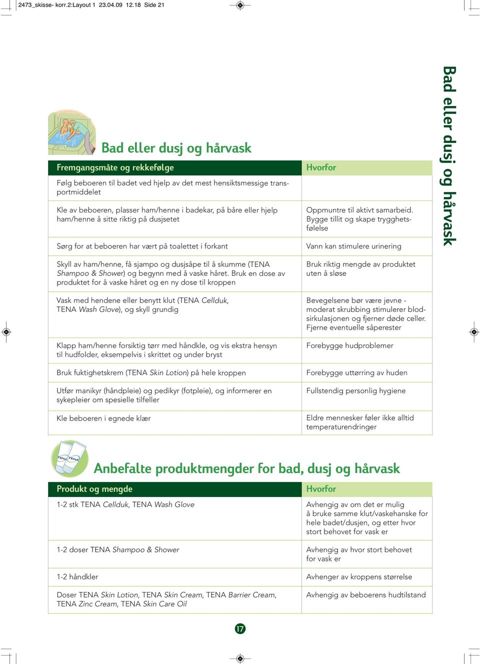 sitte riktig på dusjsetet Sørg for at beboeren har vært på toalettet i forkant Skyll av ham/henne, få sjampo og dusjsåpe til å skumme (TENA Shampoo & Shower) og begynn med å vaske håret.