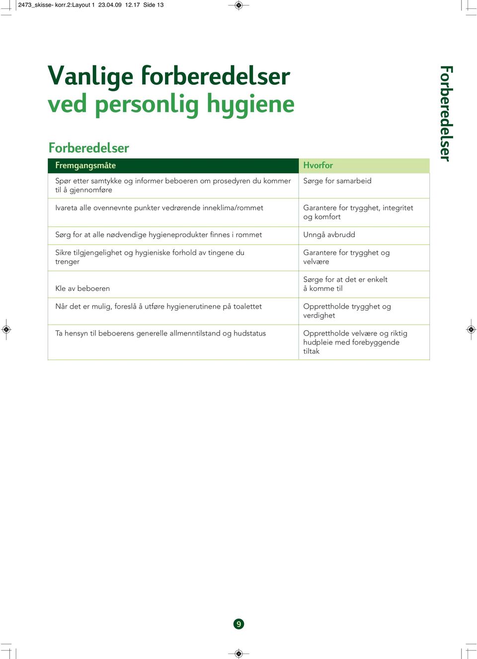 vedrørende inneklima/rommet Sørg for at alle nødvendige hygieneprodukter finnes i rommet Sikre tilgjengelighet og hygieniske forhold av tingene du trenger Kle av beboeren Når det er mulig, foreslå å