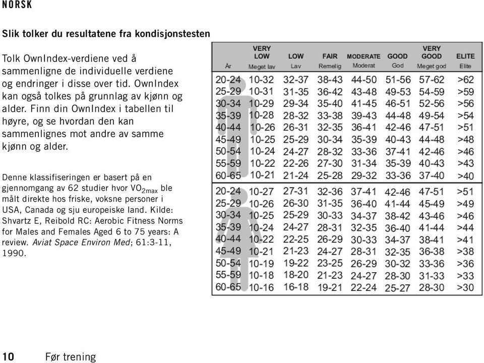 Finn din OwnIndex i tabellen til høyre, og se hvordan den kan sammenlignes mot andre av samme kjønn og alder.