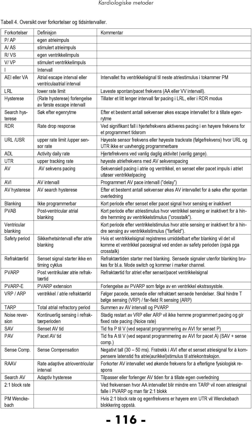 Intervallet fra ventrikkelsignal til neste atriestimulus i tokammer PM ventriculaatrial interval LRL lower rate limit Laveste spontan/pacet frekvens (AA eller VV intervall).