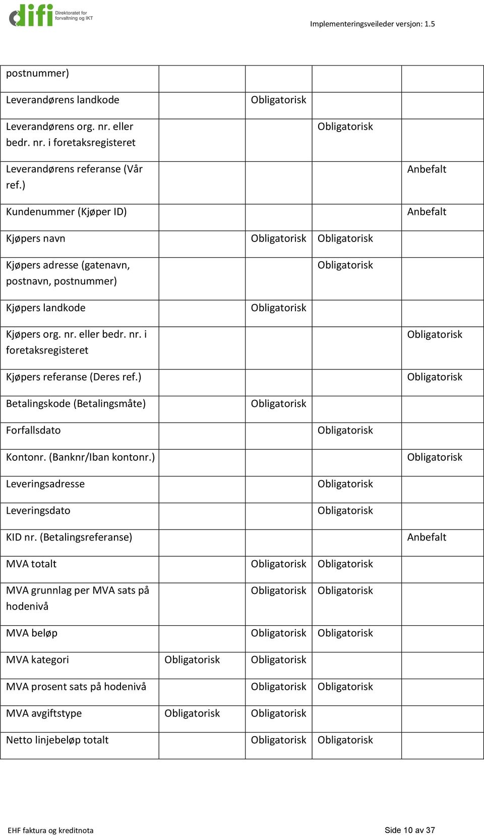 eller bedr. nr. i foretaksregisteret Kjøpers referanse (Deres ref.) Betalingskode (Betalingsmåte) Forfallsdato Kontonr. (Banknr/Iban kontonr.