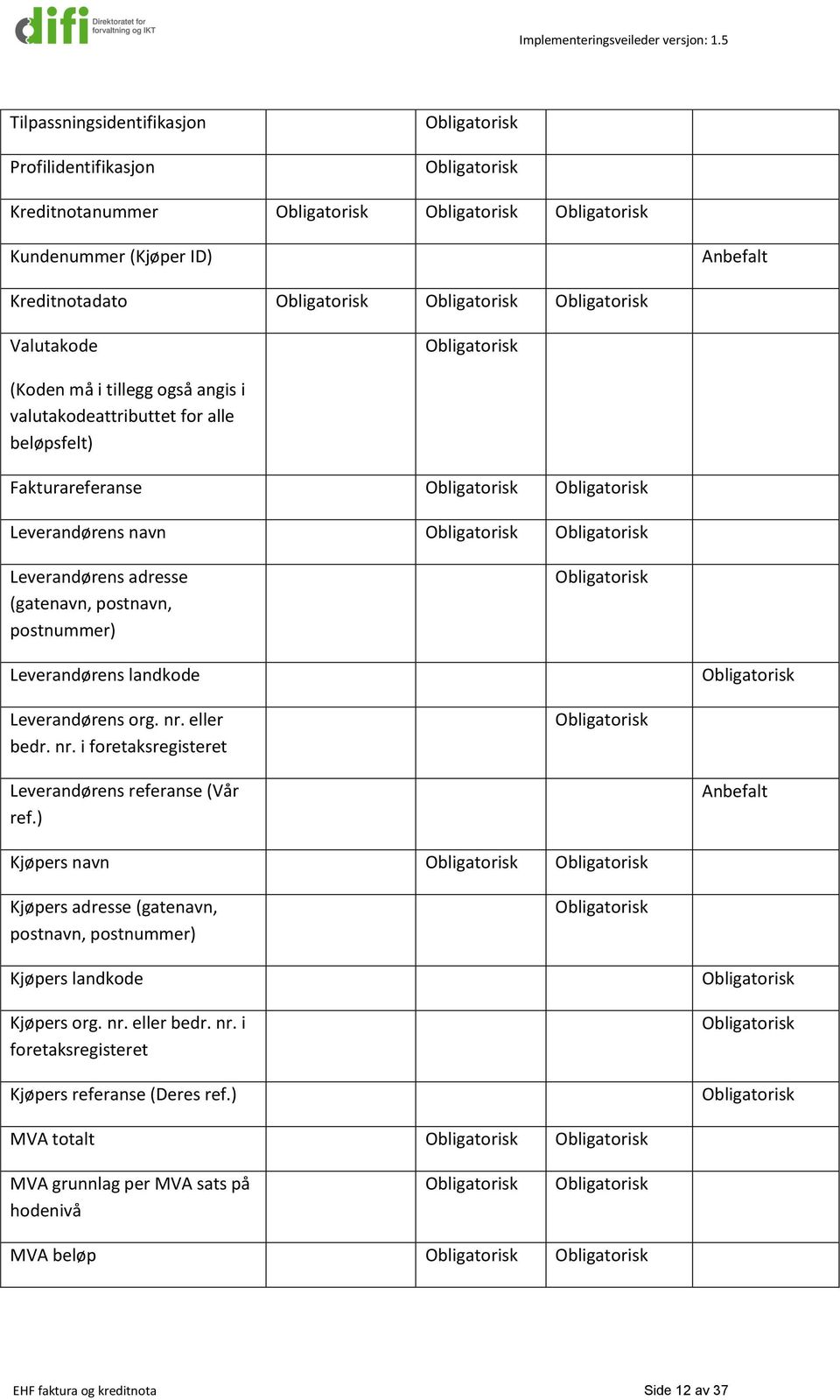 Leverandørens org. nr. eller bedr. nr. i foretaksregisteret Leverandørens referanse (Vår ref.