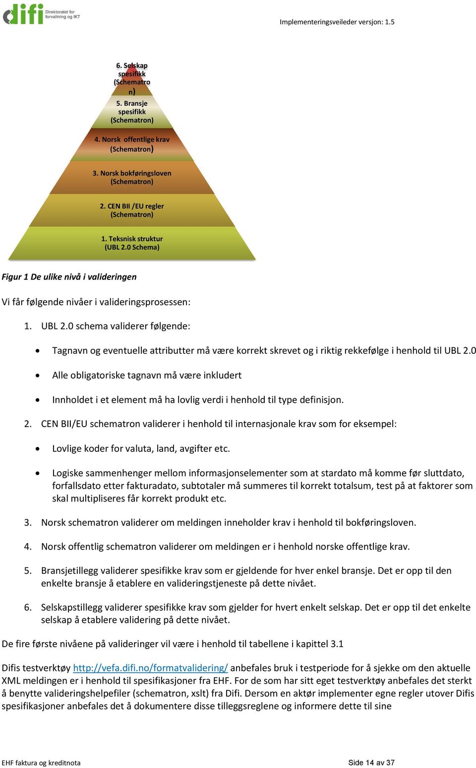 0 schema validerer følgende: Tagnavn og eventuelle attributter må være korrekt skrevet og i riktig rekkefølge i henhold til UBL 2.