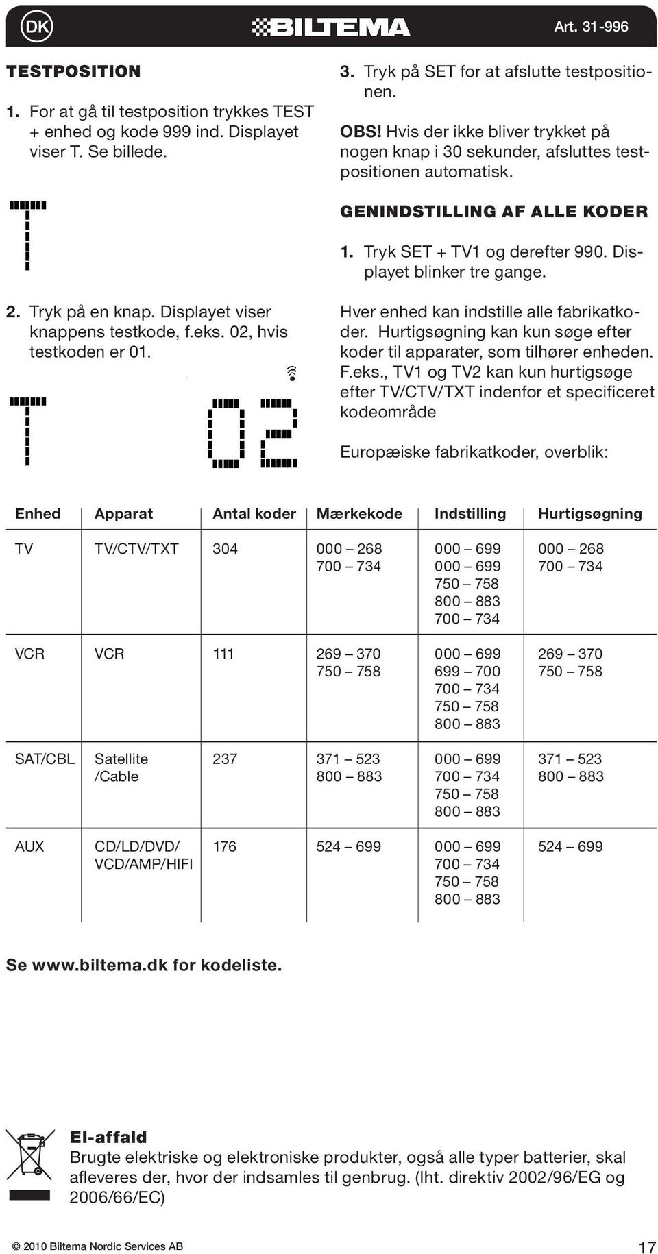 Tryk på en knap. Displayet viser knappens testkode, f.eks. 02, hvis testkoden er 01. Hver enhed kan indstille alle fabrikatkoder.