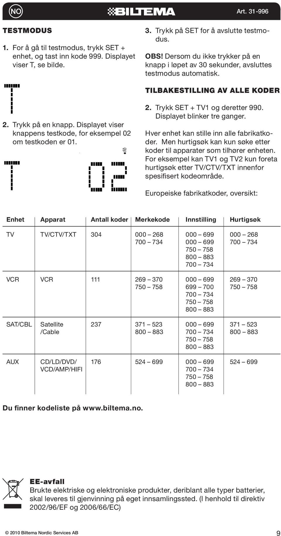 Displayet viser knappens testkode, for eksempel 02 om testkoden er 01. 2. Trykk SET + TV1 og deretter 990. Displayet blinker tre ganger. Hver enhet kan stille inn alle fabrikatkoder.