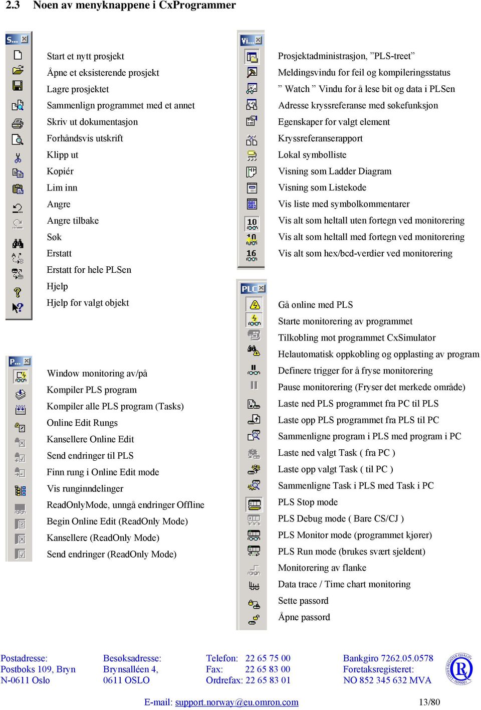 Kansellere Online Edit Send endringer til PLS Finn rung i Online Edit mode Vis runginndelinger ReadOnlyMode, unngå endringer Offline Begin Online Edit (ReadOnly Mode) Kansellere (ReadOnly Mode) Send