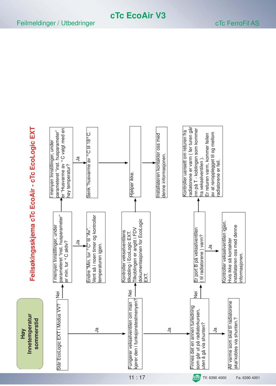 ? Feilsøkingsskjema ctc EcoAir - ctc EcoLogic EXT I menyen Innstillinger, under parameteret inst. husparameter er min. tur C aktiv? I menyen Innstillinger, under parameteret inst. husparameter er Husvarme av C valgt med en høy temperatur?