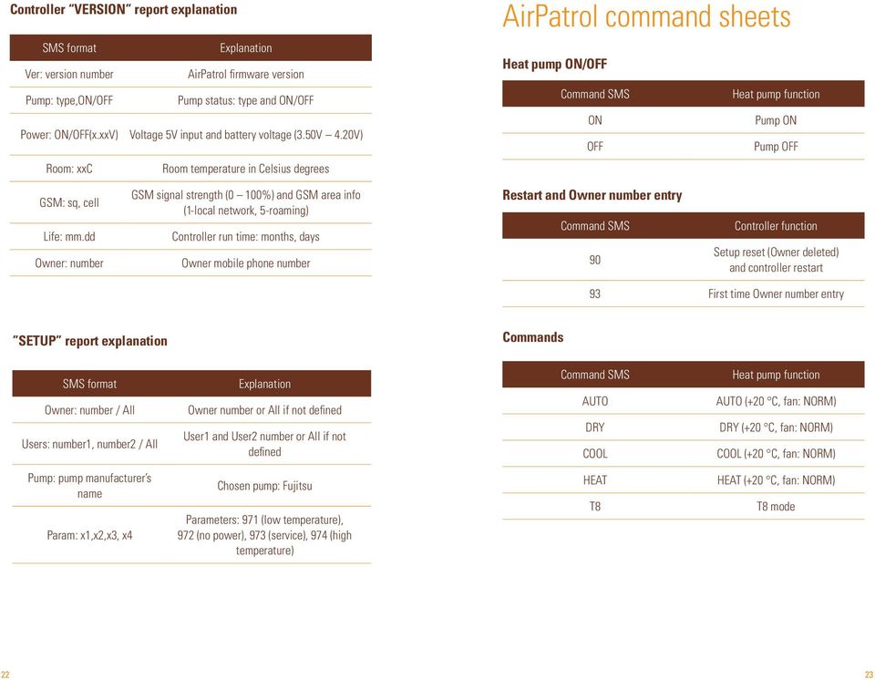 20V) Room: xxc Room temperature in Celsius degrees AirPatrol command sheets Heat pump ON/OFF Command SMS Heat pump function ON Pump ON OFF Pump OFF GSM: sq, cell Life: mm.