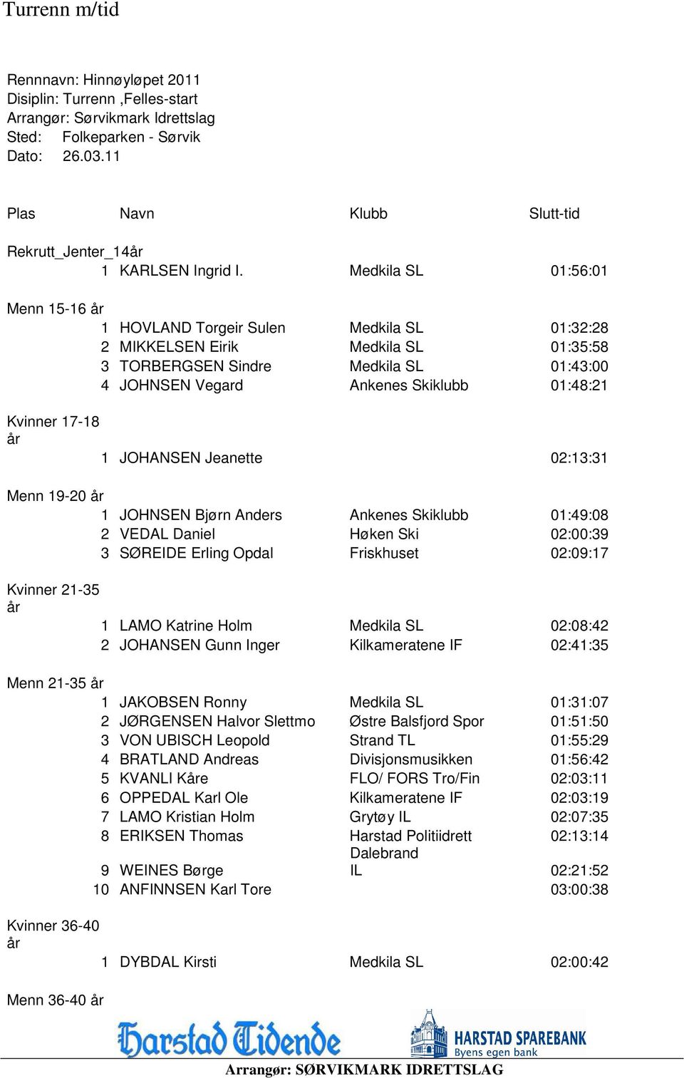 Medkila SL 01:56:01 Menn 15-16 år 1 HOVLAND Torgeir Sulen Medkila SL 01:32:28 2 MIKKELSEN Eirik Medkila SL 01:35:58 3 TORBERGSEN Sindre Medkila SL 01:43:00 4 JOHNSEN Vegard Ankenes Skiklubb 01:48:21