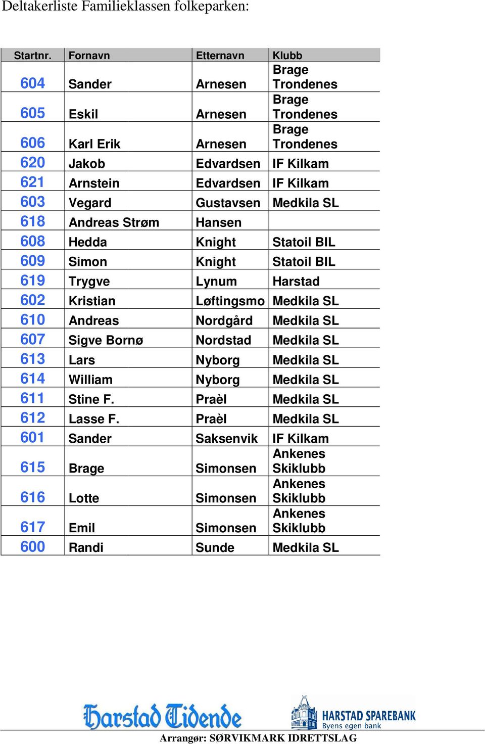 Kilkam 603 Vegard Gustavsen Medkila SL 618 Andreas Strøm Hansen 608 Hedda Knight Statoil BIL 609 Simon Knight Statoil BIL 619 Trygve Lynum Harstad 602 Kristian Løftingsmo Medkila SL 610