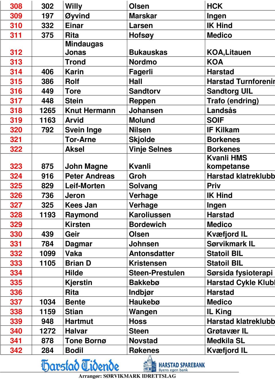 Inge Nilsen IF Kilkam 321 Tor-Arne Skjolde Borkenes 322 Aksel Vinje Selnes Borkenes 323 875 John Magne Kvanli Kvanli HMS kompetanse 324 916 Peter Andreas Groh Harstad klatreklubb 325 829 Leif-Morten