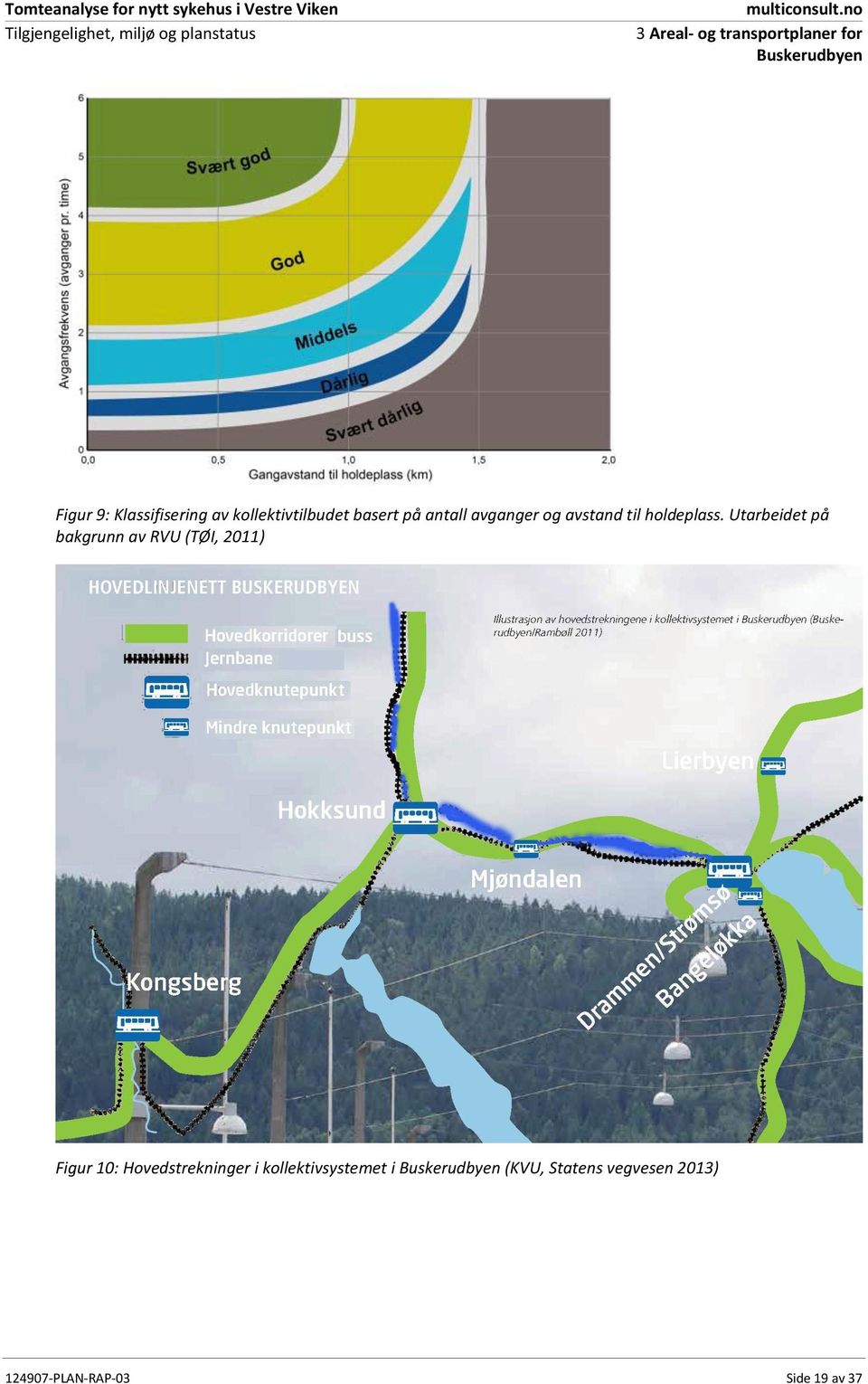 Utarbeidet på bakgrunn av RVU (TØI, 2011) Figur 10: Hovedstrekninger i