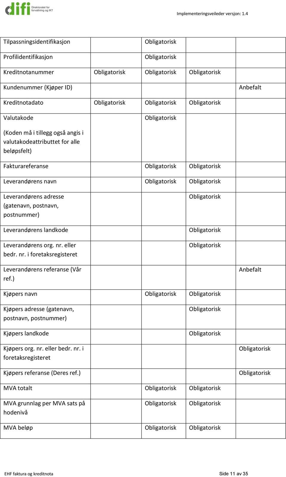 Leverandørens org. nr. eller bedr. nr. i foretaksregisteret Leverandørens referanse (Vår ref.