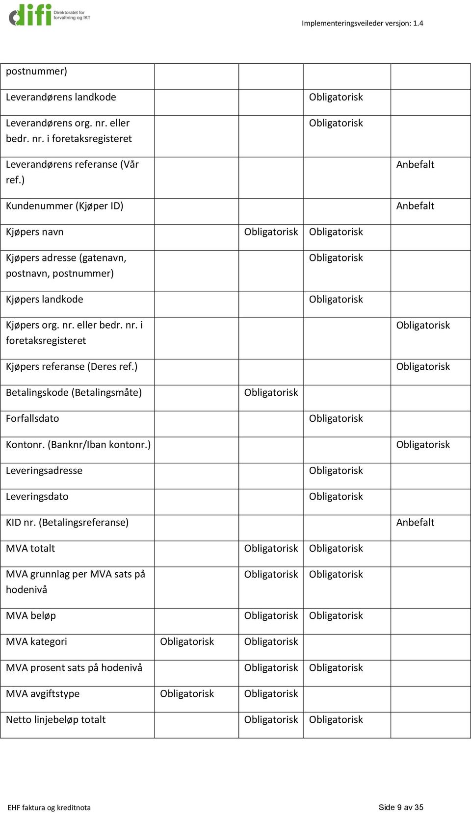 eller bedr. nr. i foretaksregisteret Kjøpers referanse (Deres ref.) Betalingskode (Betalingsmåte) Forfallsdato Kontonr. (Banknr/Iban kontonr.