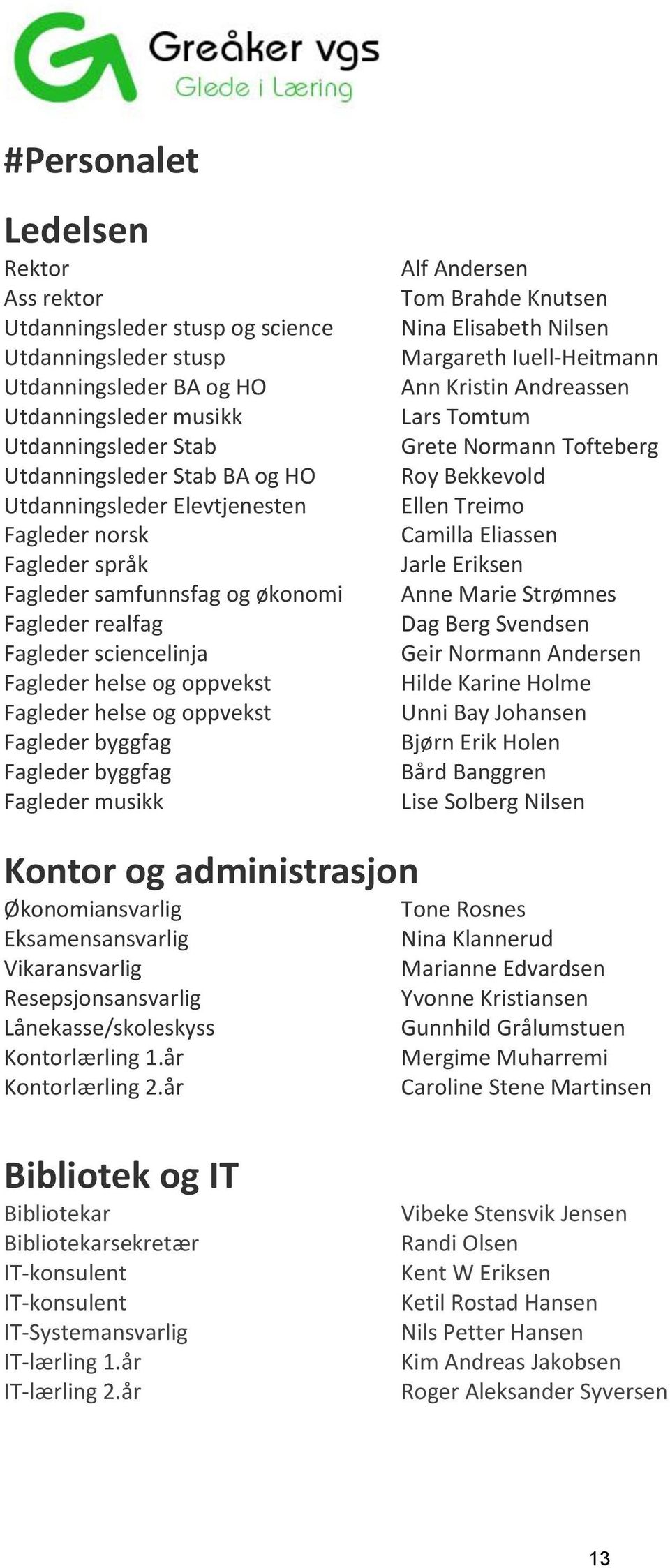 byggfag Fagleder byggfag Fagleder musikk Alf Andersen Tom Brahde Knutsen Nina Elisabeth Nilsen Margareth Iuell-Heitmann Ann Kristin Andreassen Lars Tomtum Grete Normann Tofteberg Roy Bekkevold Ellen