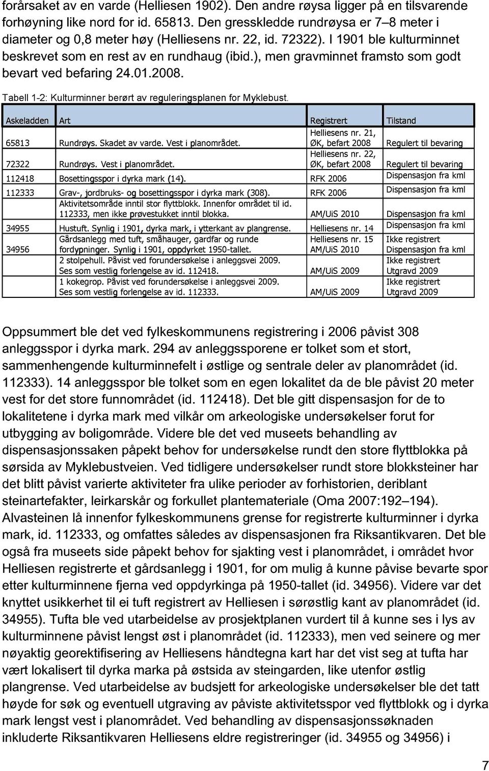 Tabell 1-2: Kulturminner berørt av reguleringsplanen for Myklebust. Askeladden Art Registrert Tilstand 65813 Rundrøys. Skadet av varde. Vest i planområdet. Helliesensnr.