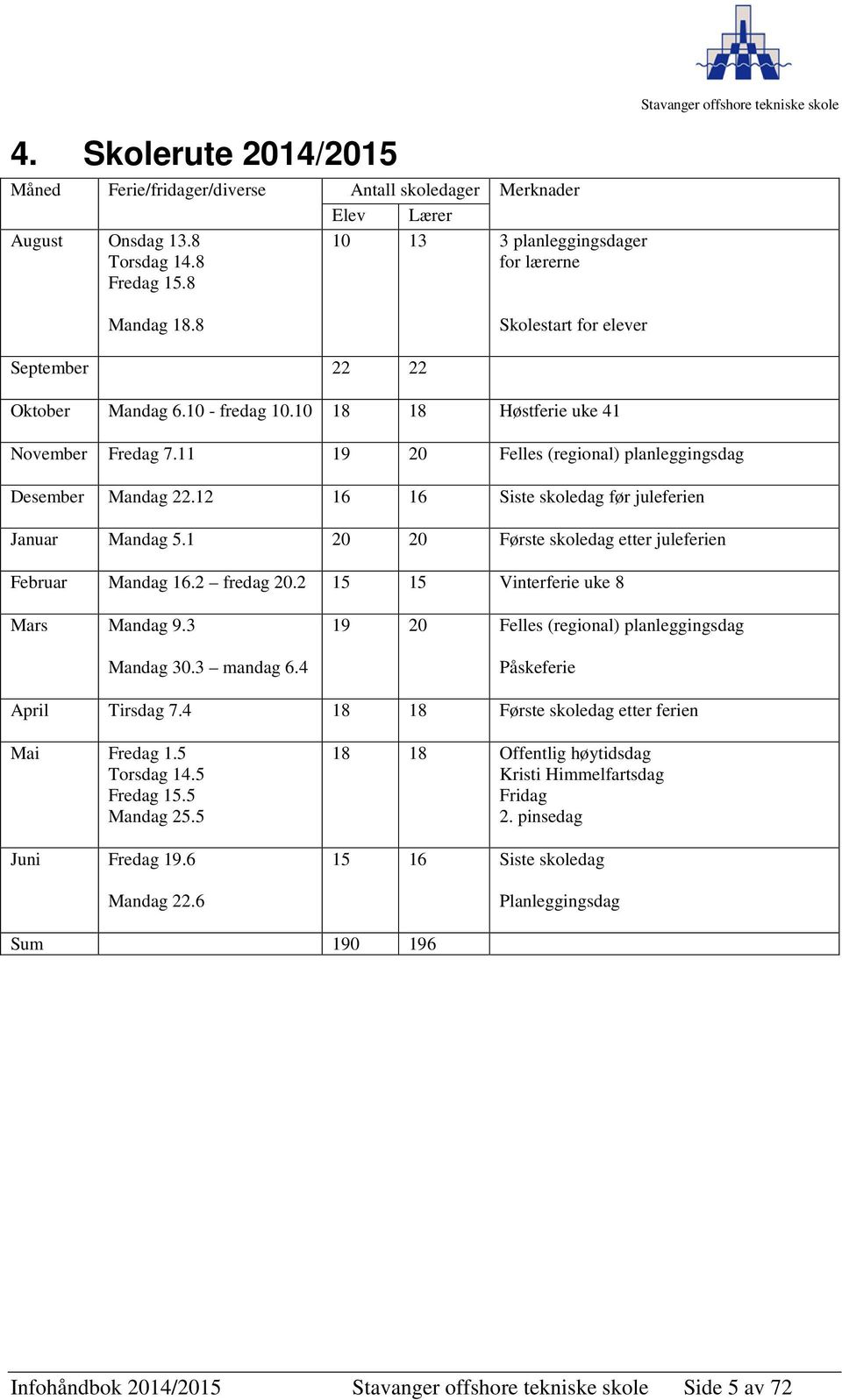 11 19 20 Felles (regional) planleggingsdag Desember Mandag 22.12 16 16 Siste skoledag før juleferien Januar Mandag 5.1 20 20 Første skoledag etter juleferien Februar Mandag 16.2 fredag 20.