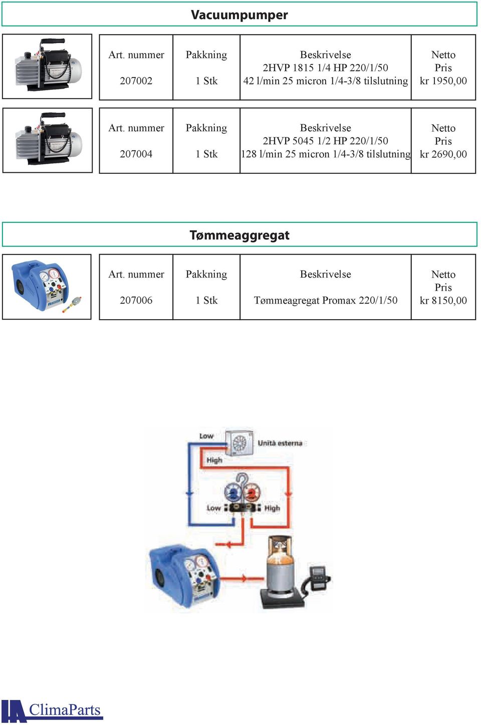 HP 220/1/50 128 l/min 25 micron 1/4-3/8 tilslutning kr