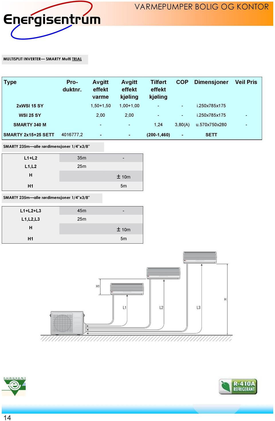 250x785x175 WSI 25 SY 2,00 2,00 - - i.250x785x175 - SMARTY 340 M - - 1,24 3,80(A) u.